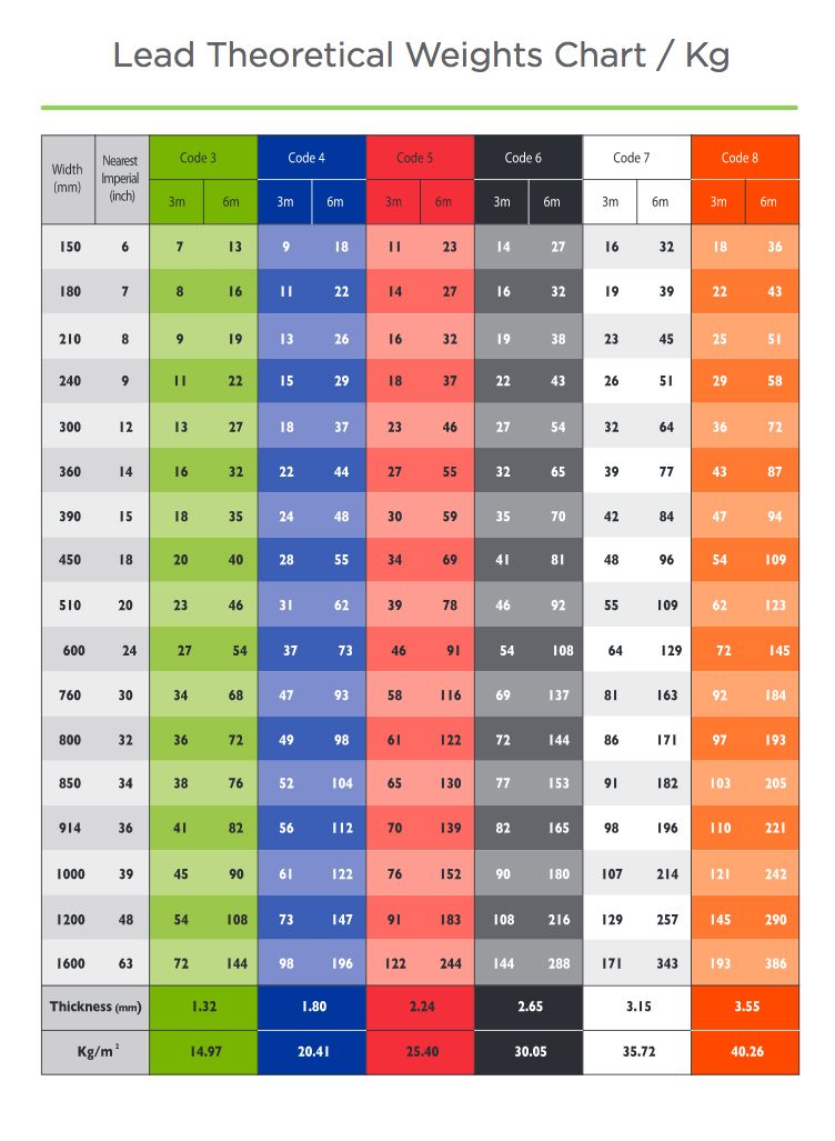 Lead Chart Weight